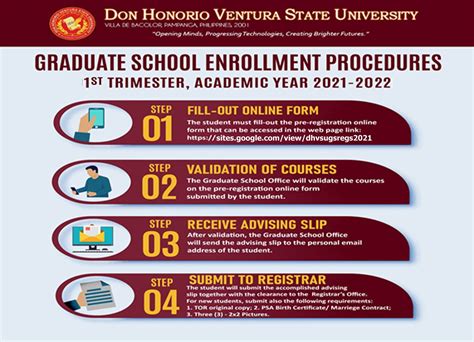 dhvsu prisms|Enrolment Procedures .